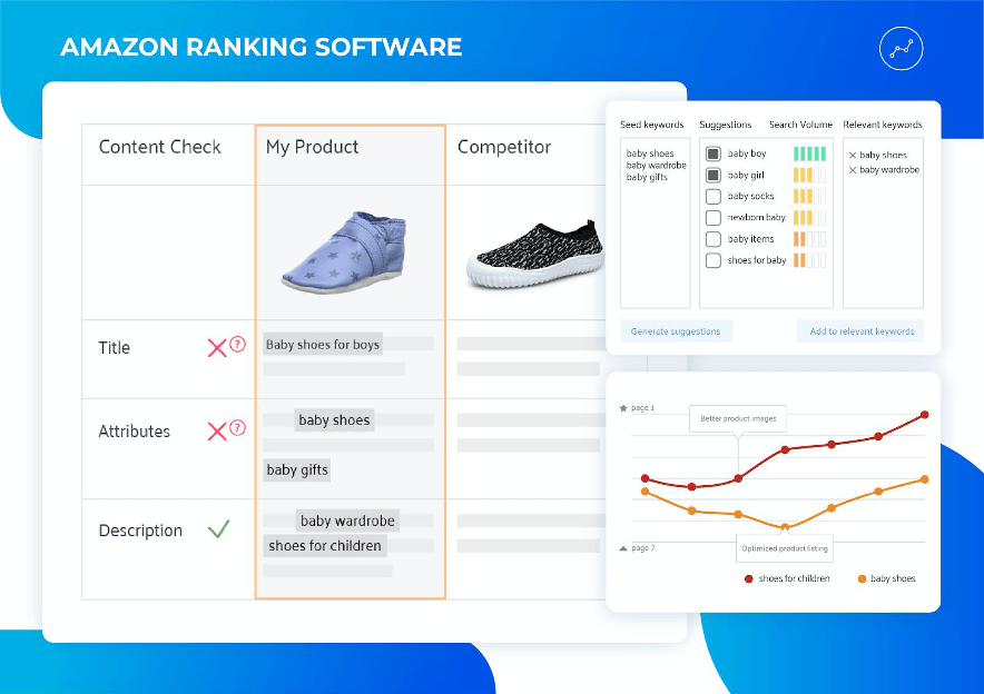 amazon-ranking-software
